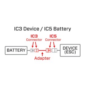 Spektrum Adapterkabel IC5 Gerät <-> IC3 Akku...