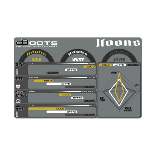 Arrma ARA550084 Komplettrad dboots Hoons 53/107 2.9...