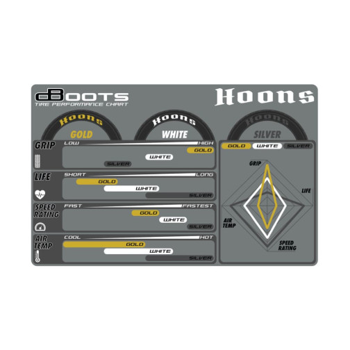 Arrma ARA550085 Komplettrad dboots Hoons 53/107 2.9 Gold...
