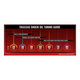 Traxxas Premium Shock Oil (30 wt)