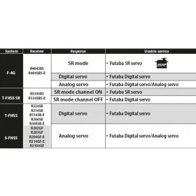 Futaba Fernsteuerung T10PX 2.4GHz mit 3x R404SBS-E Empfänger