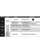 Futaba Fernsteuerung T10PX 2.4GHz mit 3x R404SBS-E Empfänger